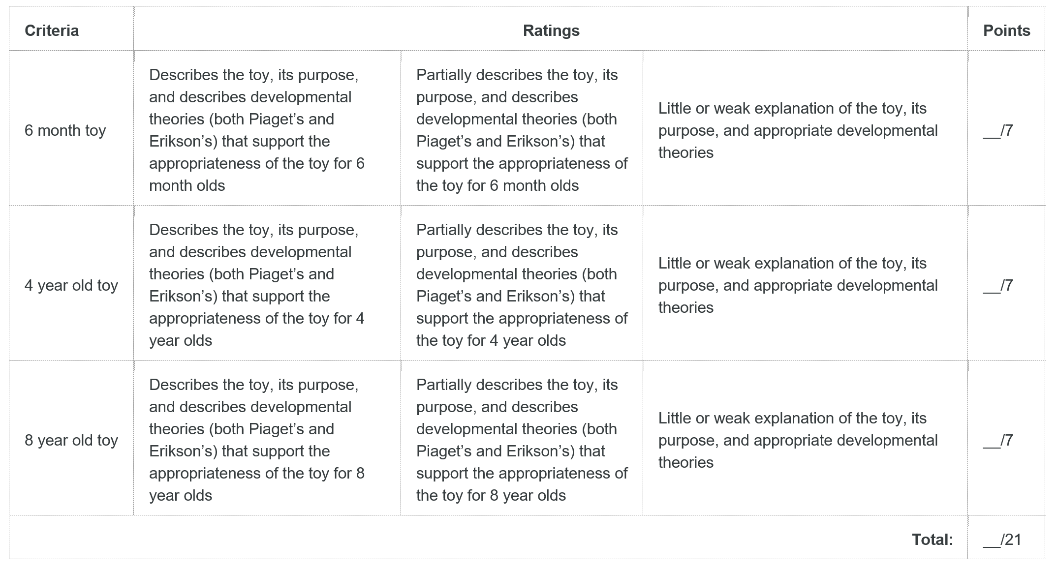 Psych 11 YPSYC1A CVOLC Fogarty 21 22 7.3 Developmental Toys