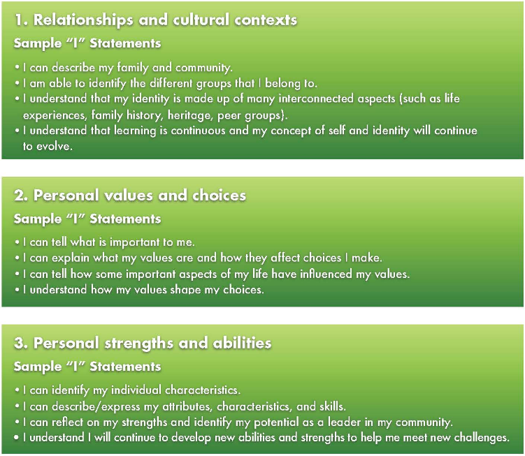 Positive Personal and Cultural Identity I statements