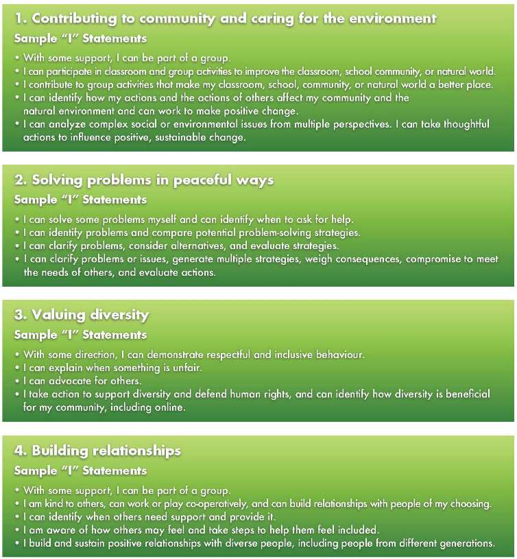 Social Responsibility I statements