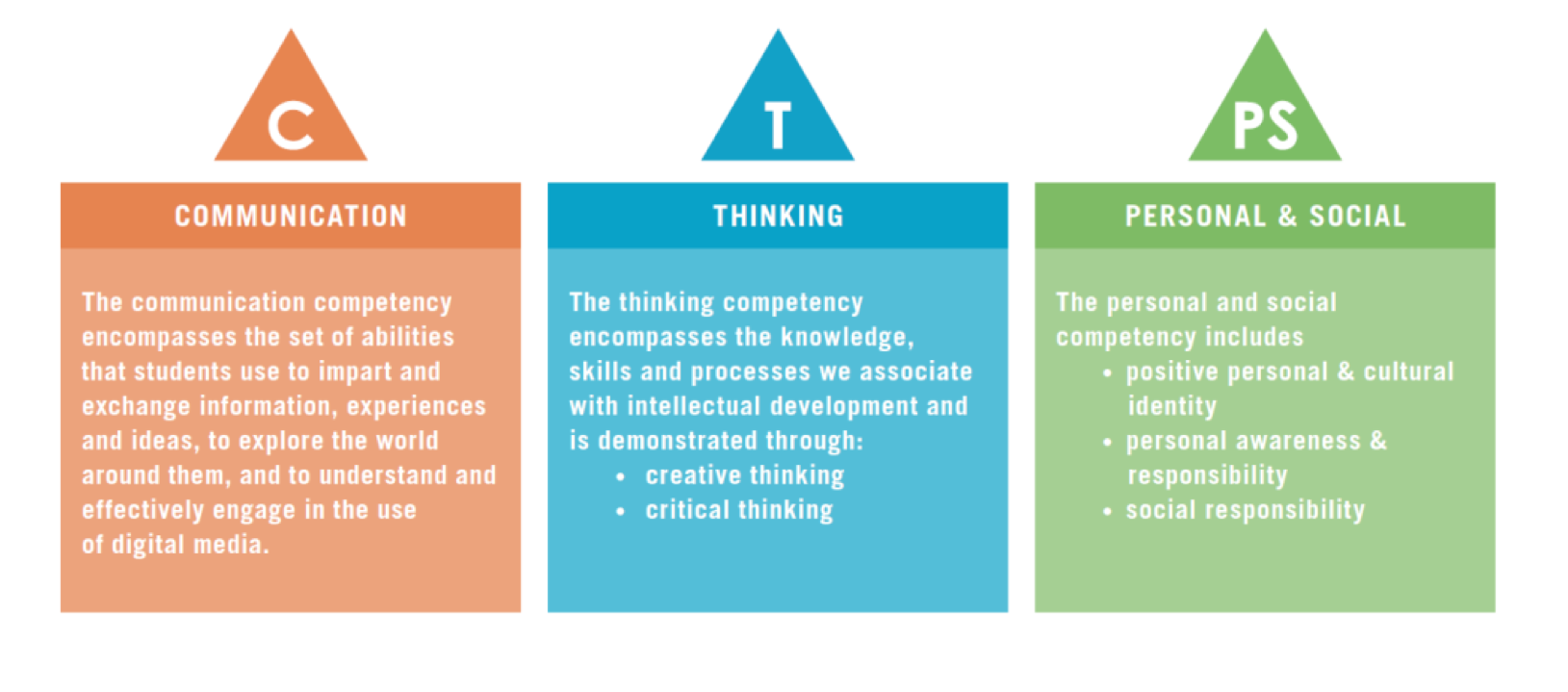 Core Competencies